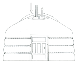 about-yurts-air-in-out